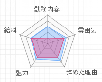 評判グラフ