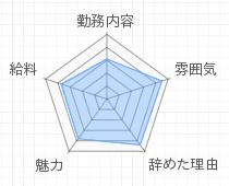 評判グラフ