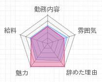 評判グラフ