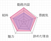 評判グラフ