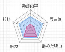 評判グラフ