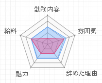 評判グラフ