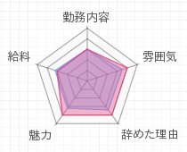 評判グラフ