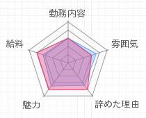 評判グラフ