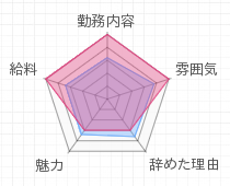 評判グラフ