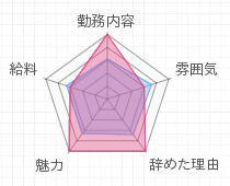 評判グラフ