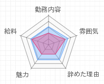 評判グラフ