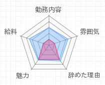 評判グラフ