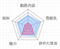 評判グラフ