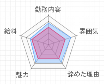 評判グラフ