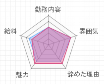 評判グラフ