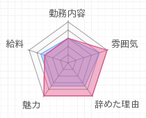 評判グラフ