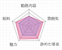 評判グラフ