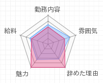 評判グラフ