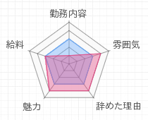 評判グラフ