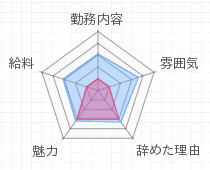 評判グラフ