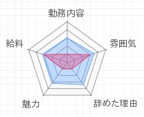 評判グラフ