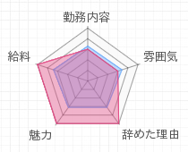 評判グラフ