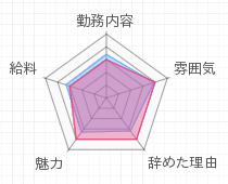 評判グラフ