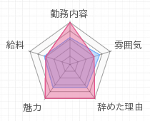 評判グラフ