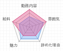 評判グラフ