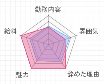 評判グラフ