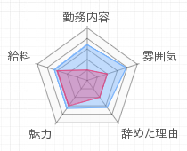 評判グラフ