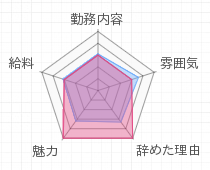 評判グラフ