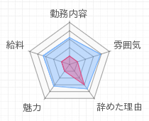 評判グラフ