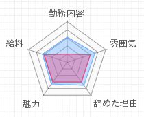 評判グラフ