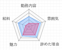 評判グラフ