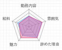 評判グラフ