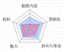 評判グラフ