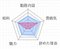 評判グラフ