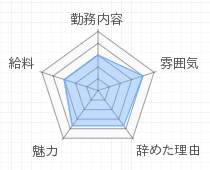 評判グラフ