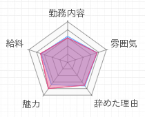 評判グラフ