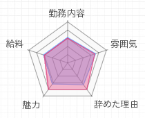 評判グラフ