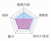 評判グラフ