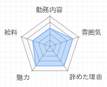 評判グラフ