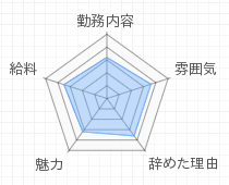 評判グラフ