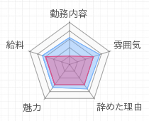 評判グラフ