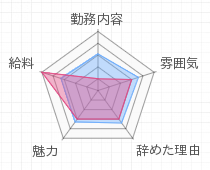 評判グラフ