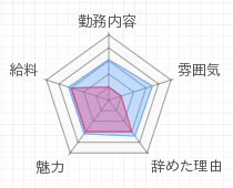 評判グラフ