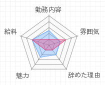 評判グラフ