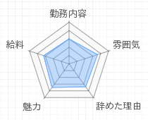 評判グラフ