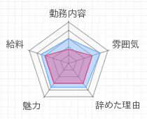 評判グラフ