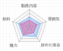 評判グラフ