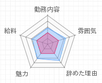 評判グラフ