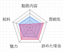 評判グラフ