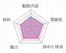 評判グラフ